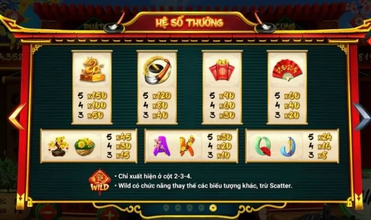 Bí Quyết Săn Jackpot Ông Đồ Tại F168: Hành Trang Cho Dân Cược 2 Hệ số thưởng trong nổ hũ Ông Đồ tại F168